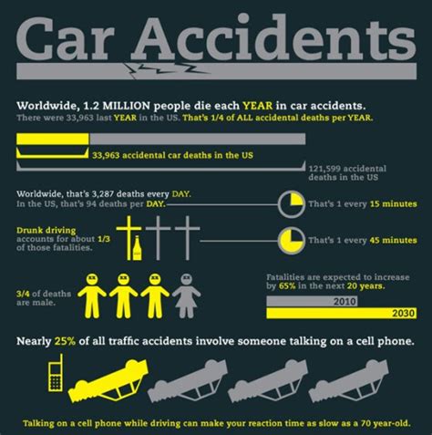 10K Texas teens are killed or injured in auto accidents every year